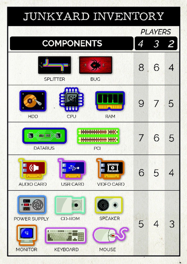 Computer Junkyard - 5