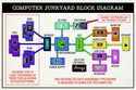 Computer Junkyard - 4