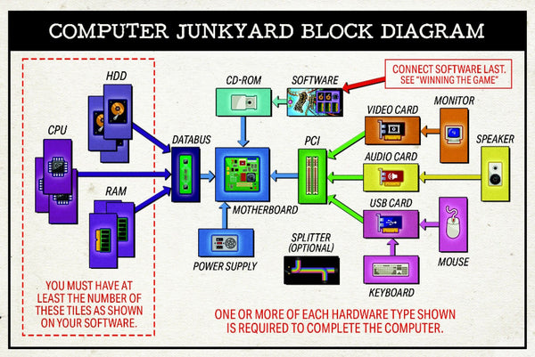 Computer Junkyard - 4