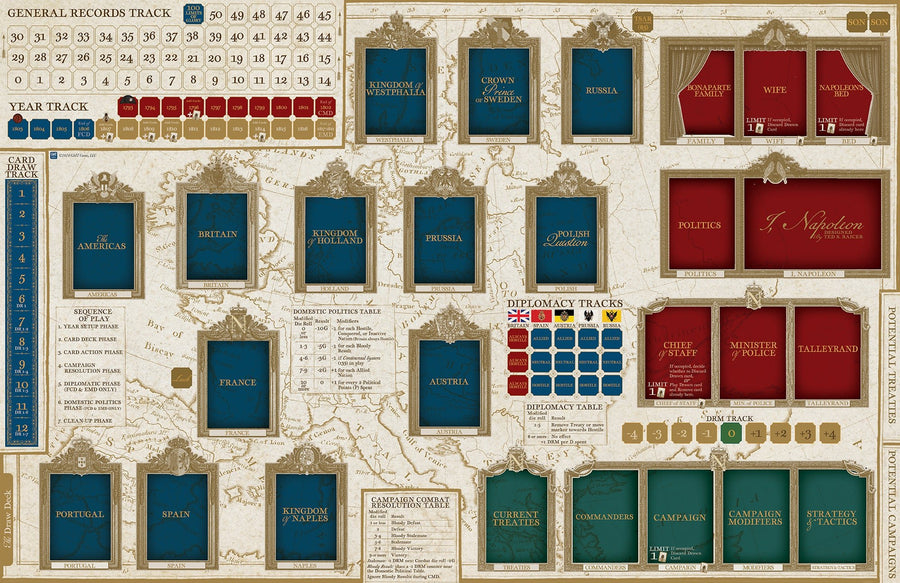 I, Napoleon - Gathering Games