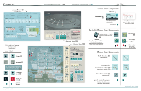 Infernal Machine: Dawn of Submarine Warfare - Gathering Games