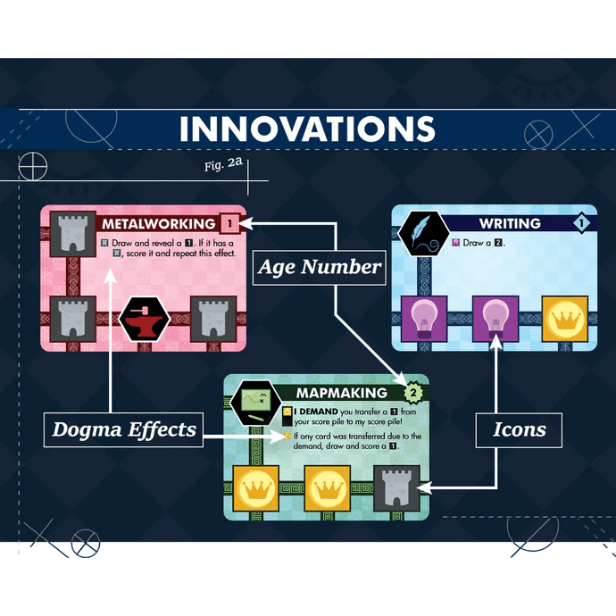 Innovation: Ultimate - Gathering Games