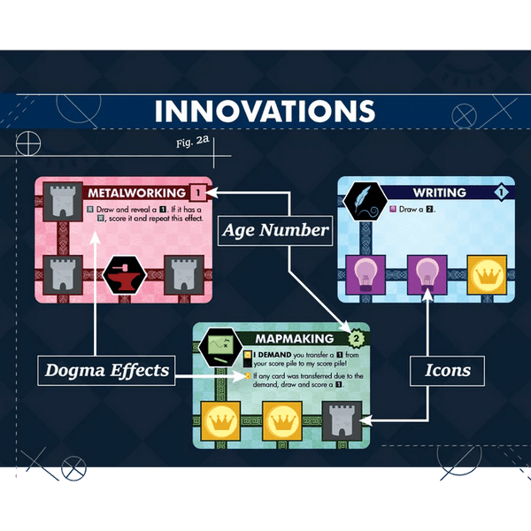 Card Game Inovation Innovation: Ultimate | Board Game | Gathering Games