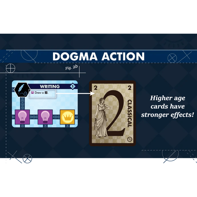Innovation: Ultimate - Gathering Games