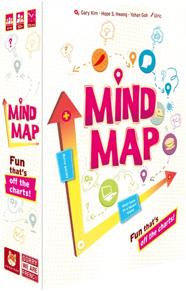 Mind Map - Gathering Games
