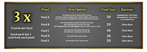 Yu - Gi - Oh! TCG: Magnificent Monster Boxset - Gathering Games