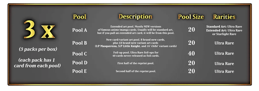 Yu - Gi - Oh! TCG: Magnificent Monster Boxset - Gathering Games