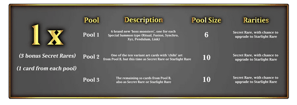 Yu-Gi-Oh! TCG: Magnificent Monster Boxset - 3