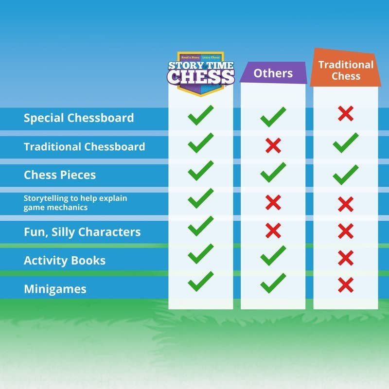 Story Time Chess - Gathering Games
